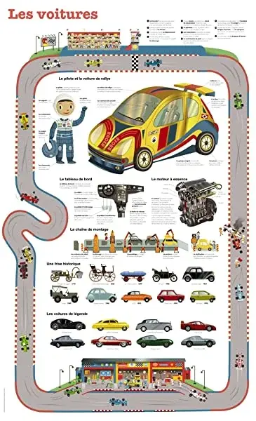 Couverture : LES VOITURES- POSTER EDUCATIF