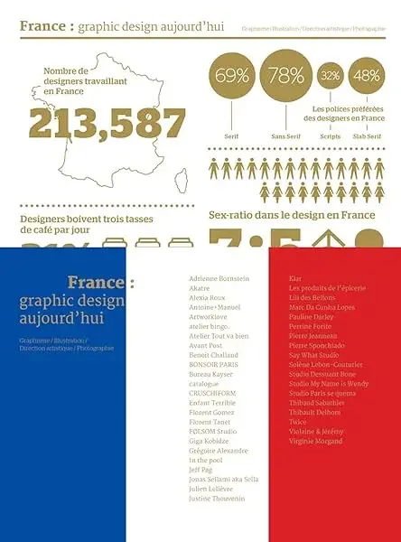 Couverture : France: Graphic Design aujourd'hui