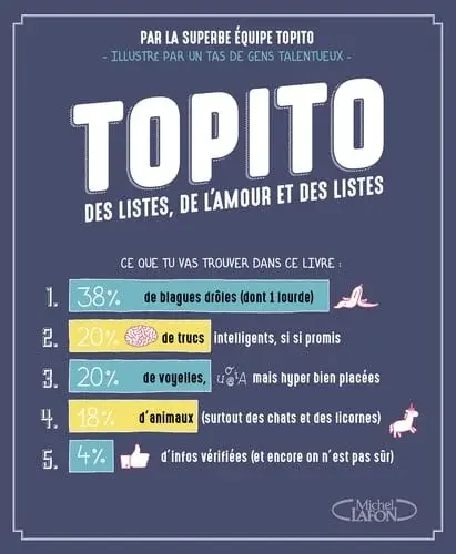Couverture : Topito: Des listes, de l’amour et des listes
