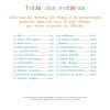 Transforme les papiers – Image 4